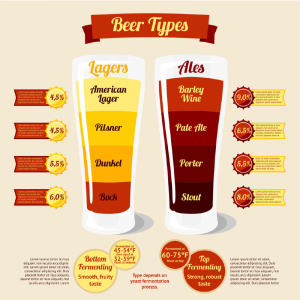 Beer Types